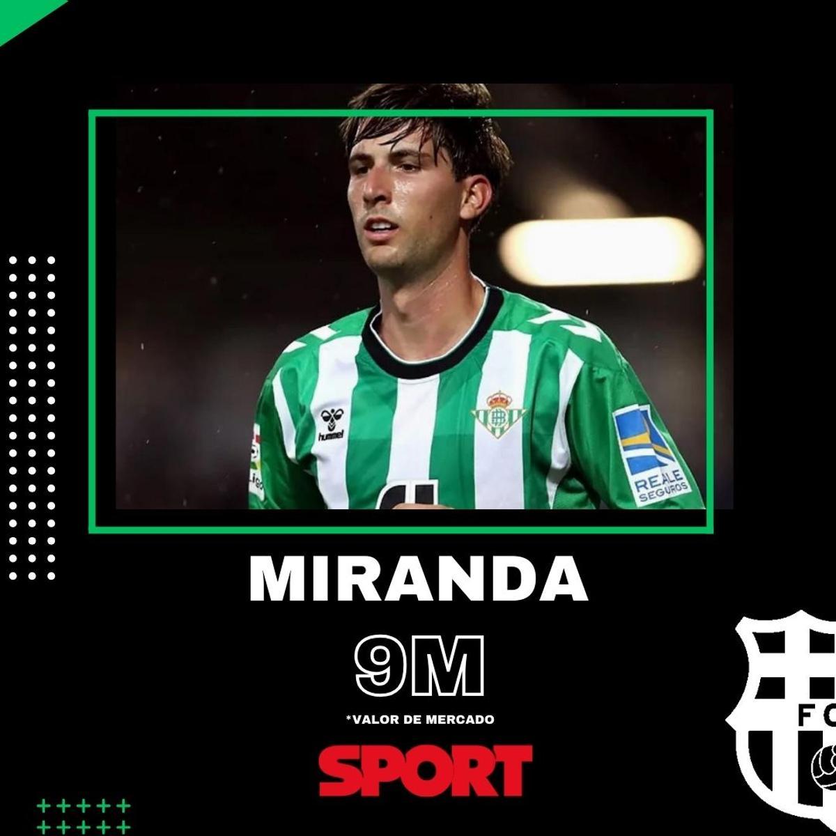 El Barça tiene un 40% de una futura venta. Acaba contrato en junio pero el Milan podría pagar 2M en enero El Barça tiene un 40% de una futura venta. Acaba contrato en junio pero el Milan podría pagar 2M en enero