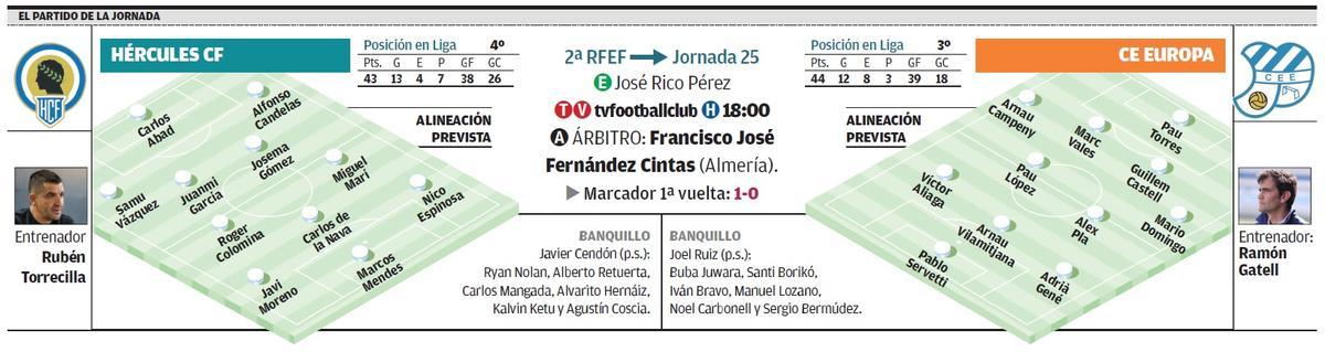 Datos del partido en el José Rico Pérez de Alicante correspondiente a la jornada 25 en Segunda Federación.