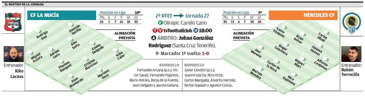 Datos del derbi entre La Nucía y el Hércules que se disputa este 16 de marzo en el Camilo Cano.