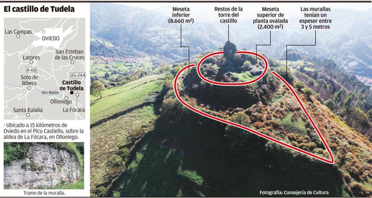 Tudela, el olvidado "prerrománico militar"