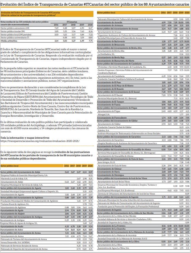 tabla transparencia IT