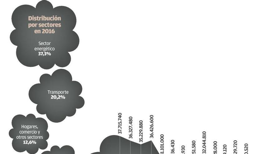 El cierre de Meirama permite a la Xunta fijar una reducción de emisiones del 25% en 2030