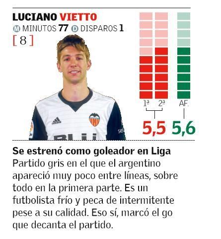 Las notas de los jugadores del Valencia CF en el Derbi