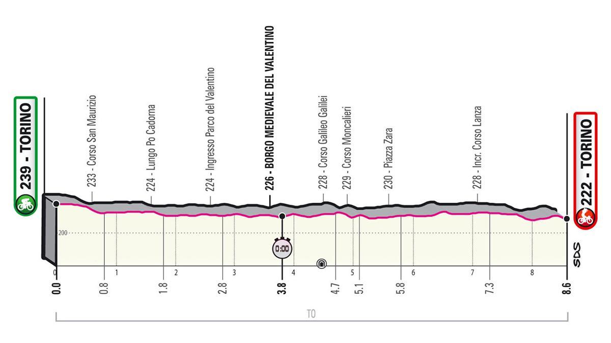 Así es la etapa 1 del Giro de Italia 2021