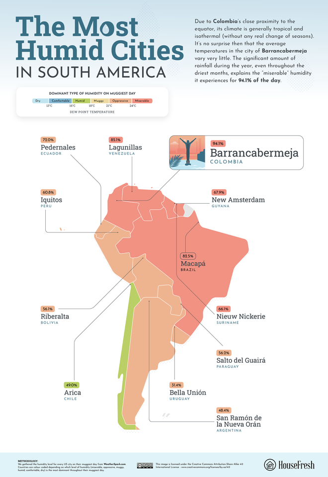 Paises humedos, sudamerica