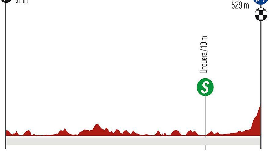 Etapa 16 de la Vuelta a España 2023: recorrido, perfil y horario de hoy