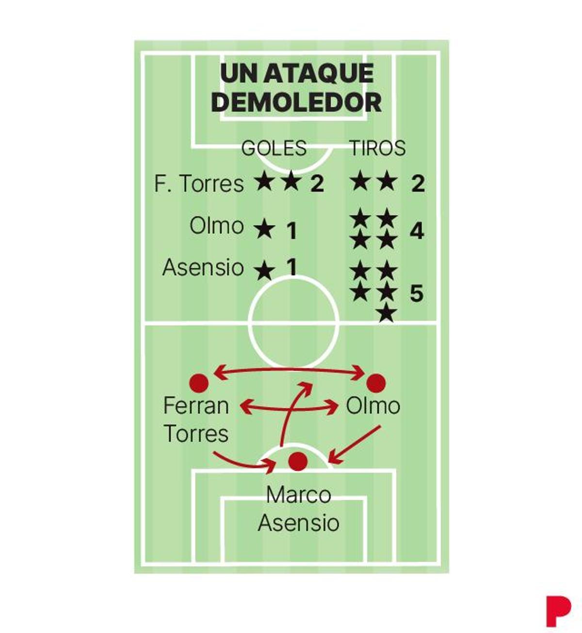 Ataque de la selección española frente a Costa Rica.