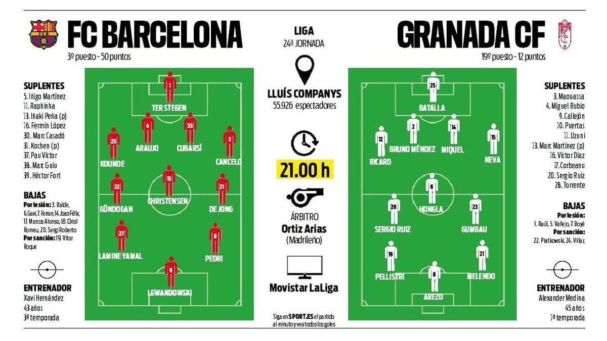 Barça host Granada at Montjuïc (21:00)