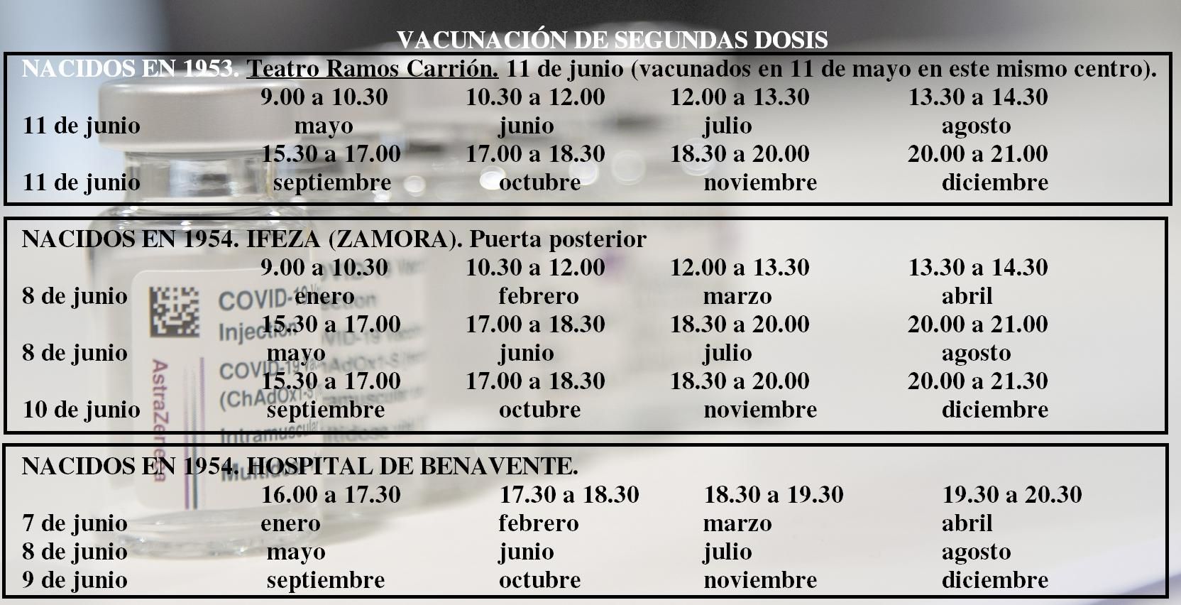 Calendario de segundas dosis para los nacidos en 1954 y los que restan de 1953