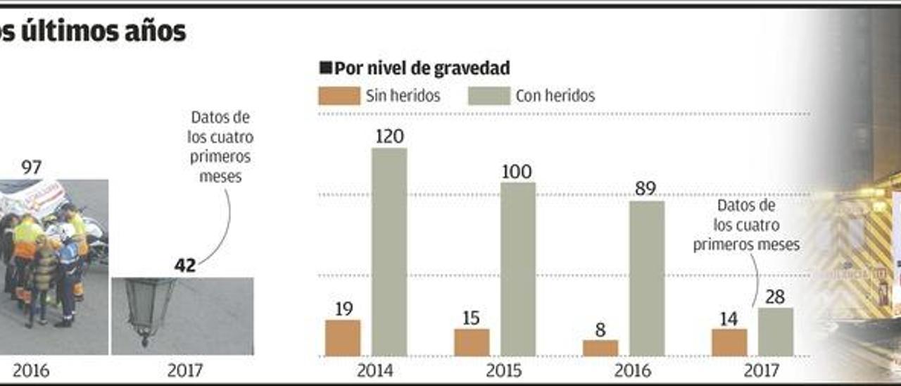 La Policía multará con 90 euros a los peatones que crucen mal, para atajar los atropellos