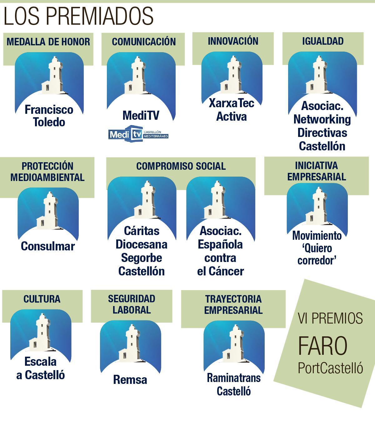 premios faro web