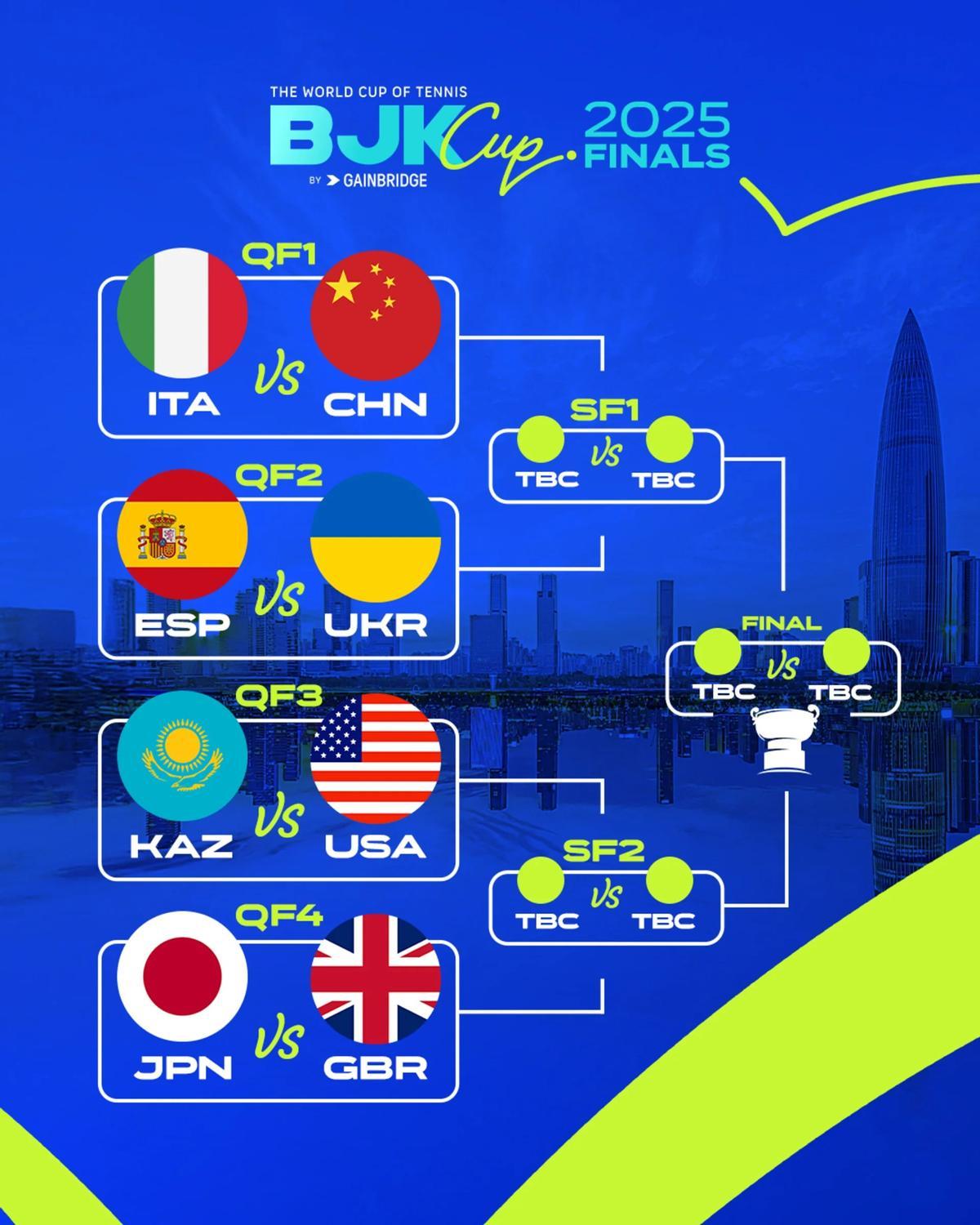 Cuadro de las Finales de la BJKC