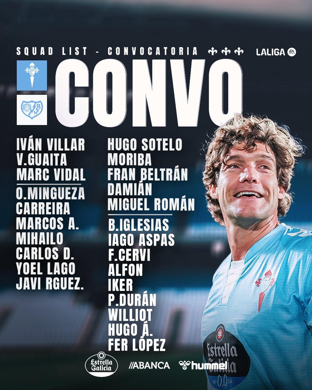 Lista de convocados del Celta para el duelo de mañana.