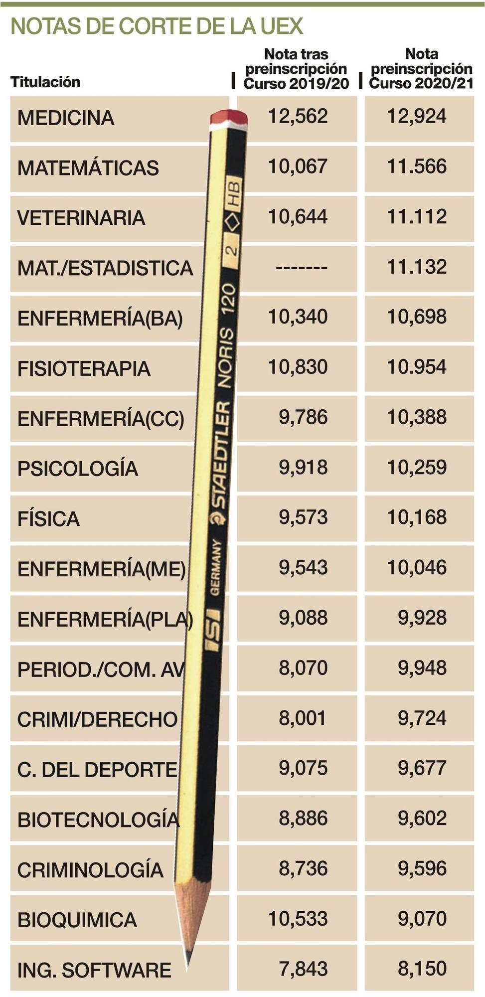 Tiranía confiar llevar a cabo nota de corte biotecnologia badajoz  Restricción Leche violento