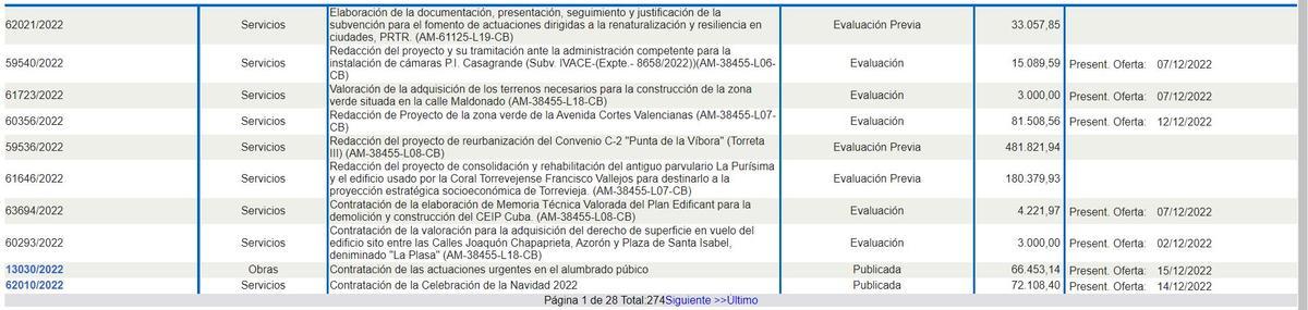 Relación de los últimos contratos impulsados por el Ayuntamiento de Torrevieja. En enlace en azul en la columna de la izquierda los que sí se pueden consultar. En gris los bloqueados.