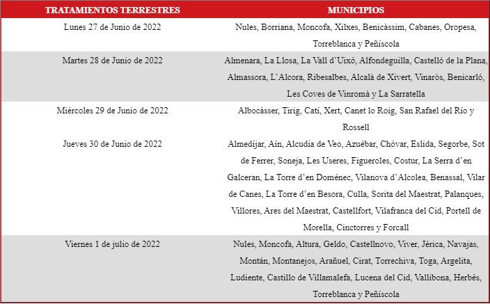 Listado de los municipios que recibirán el tratamiento antimosquitos en las fechas previstas.