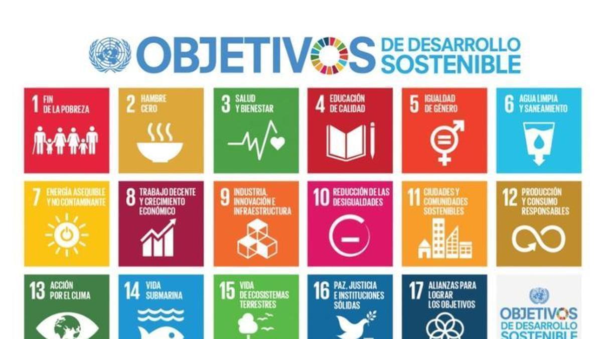 Agenda 2030