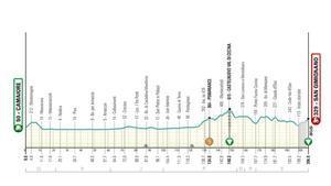 El perfil de la etapa 2 de la Tirreno-Adriático 2026