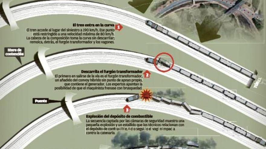 &quot;Un sistema de seguridad moderno evitaría el siniestro&quot;