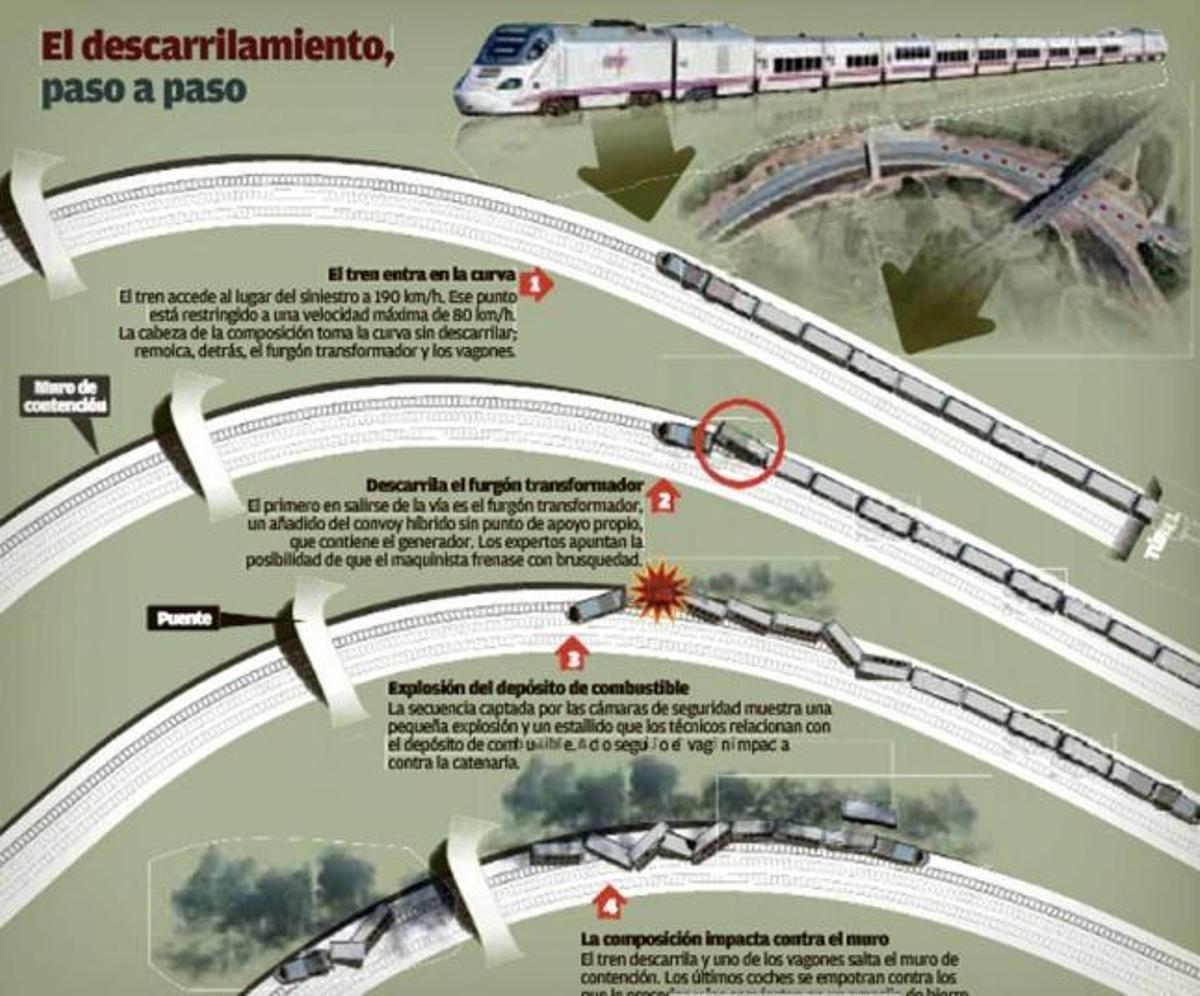 "Un sistema de seguridad moderno evitaría el siniestro"