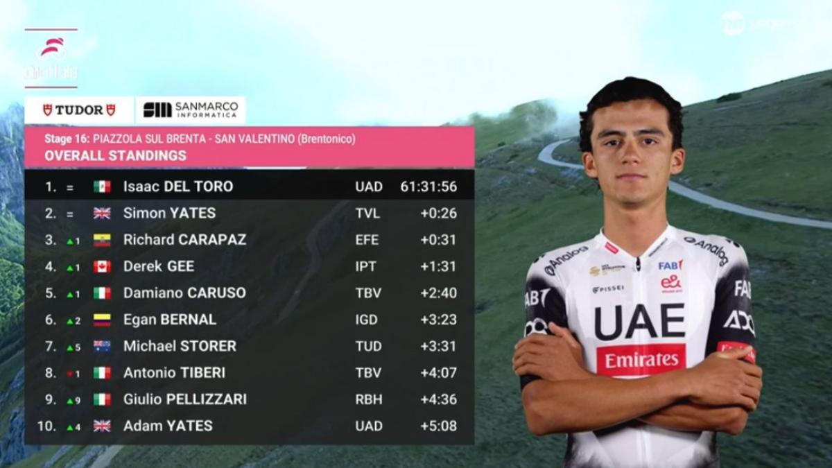 Así queda la clasificación general del Giro de Italia 2025 tras la etapa 16