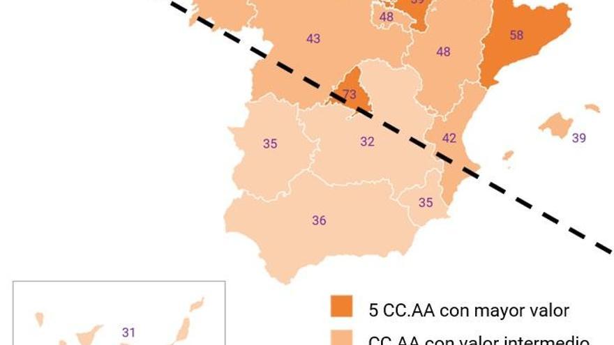 Extremadura se sitúa como la cuarta región que menos talento genera, atrae y retiene