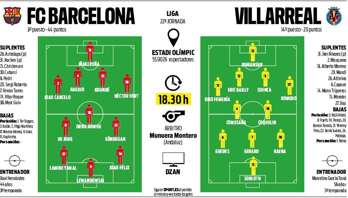 Dar de baja la liga sports tv