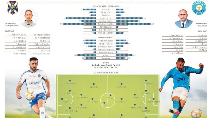 Directo: CD Tenerife - UD Ibiza