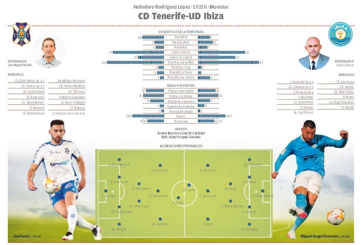 Ficha CD Tenerife - UD Ibiza