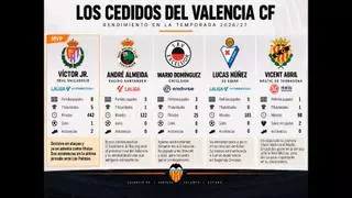 Decisivo Víctor Júnior: MVP, entre los cedidos del Valencia CF
