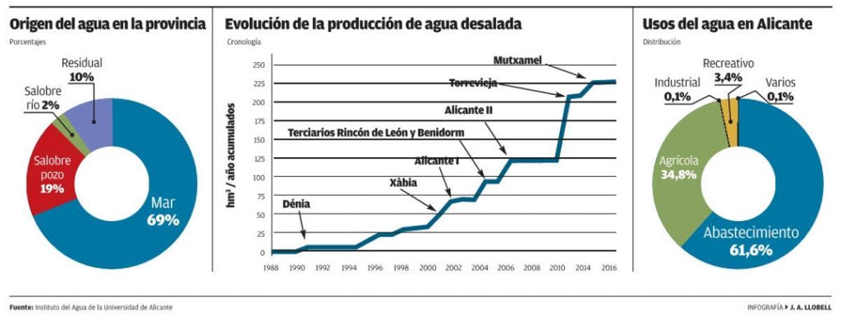 La ministra García Tejerina firma la orden autorizando el trasvase del Tajo