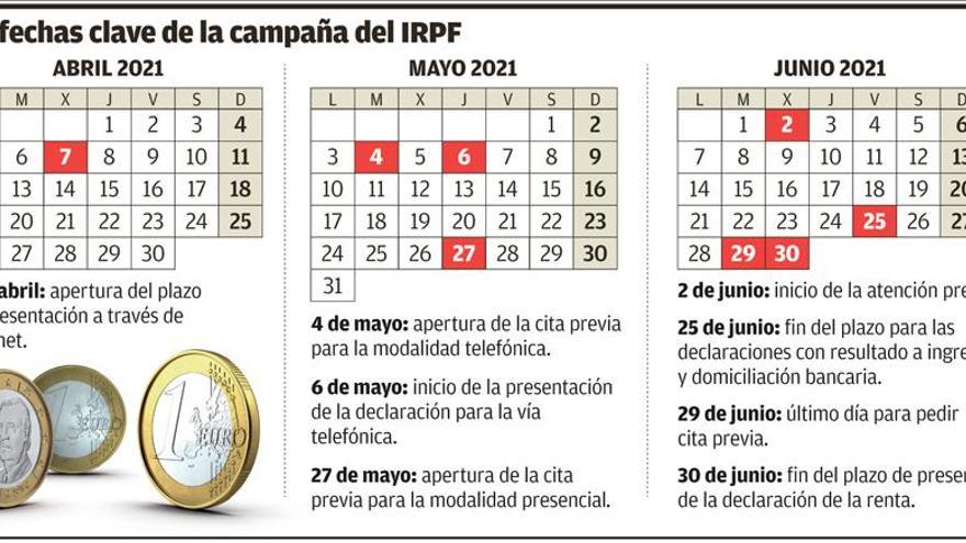 Ertes e ingreso mínimo vital obligarán a miles de extremeños a presentar la renta