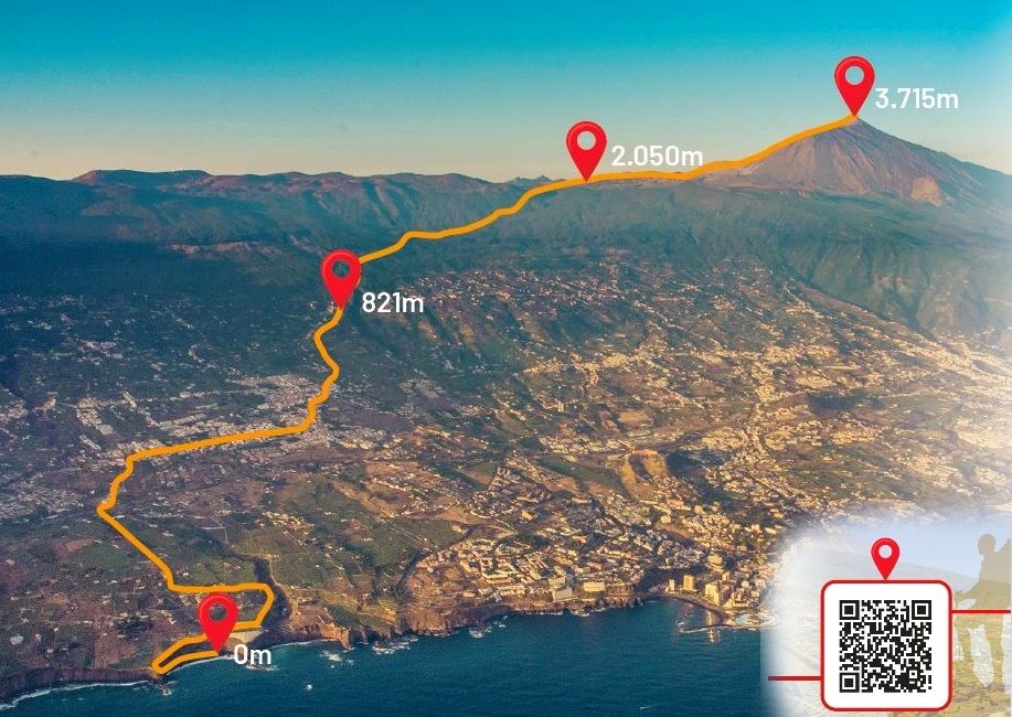 Infografía del recorrido de la ruta Salitre, Almagre y Azufre, en La Orotava