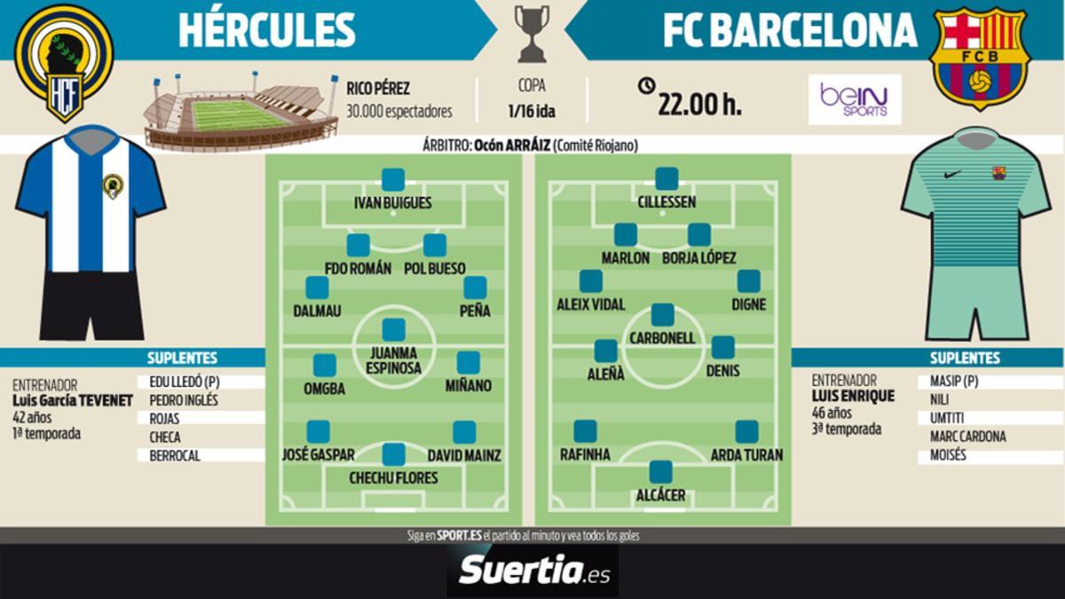 La previa del Hércules - FC Barcelona de la Copa del Rey 2016/17