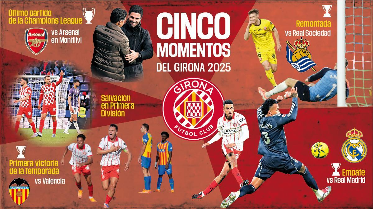 Los cinco momentos del 2025 del Girona