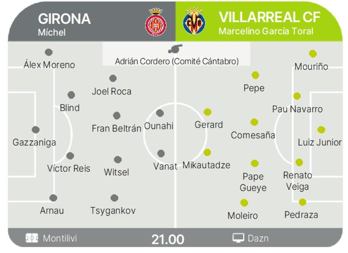 Posibles alineaciones.