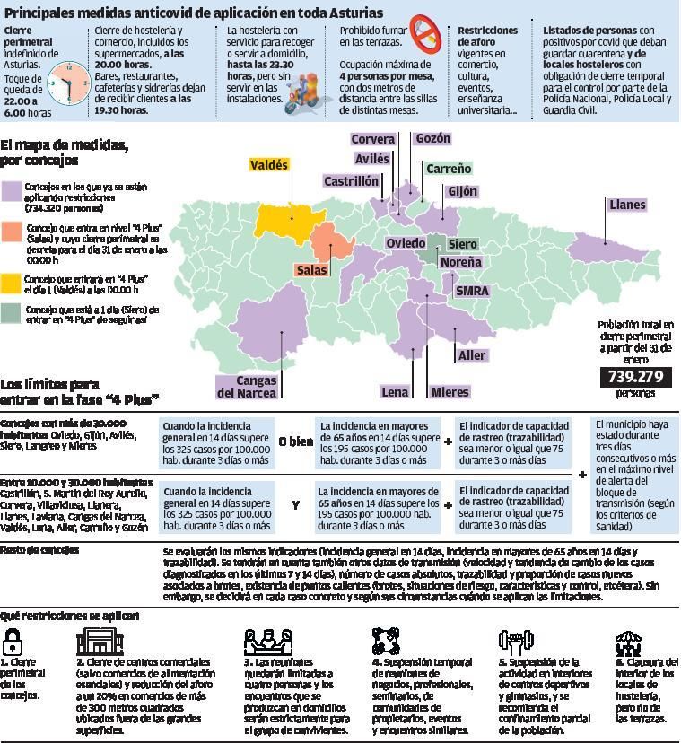 “Extrema gravedad”: tercer día con más de medio millar de nuevos positivos