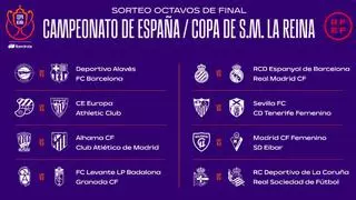 Así quedan los emparejamientos de octavos de la Copa de la Reina