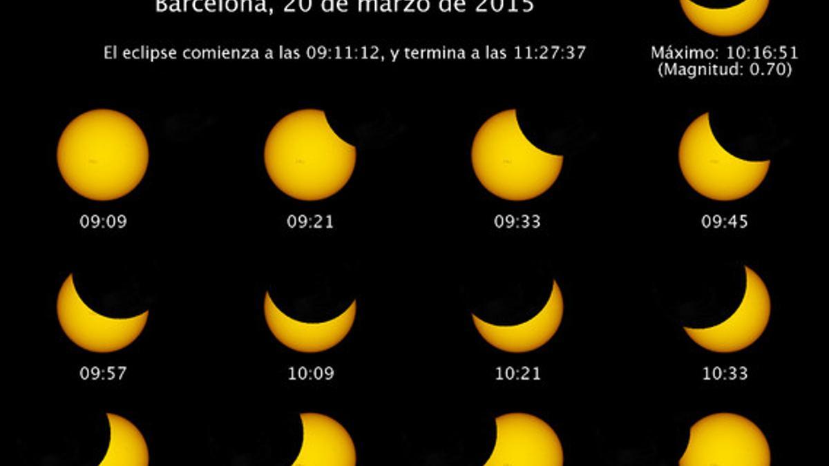 Eclipse parcial de sol Barcelona