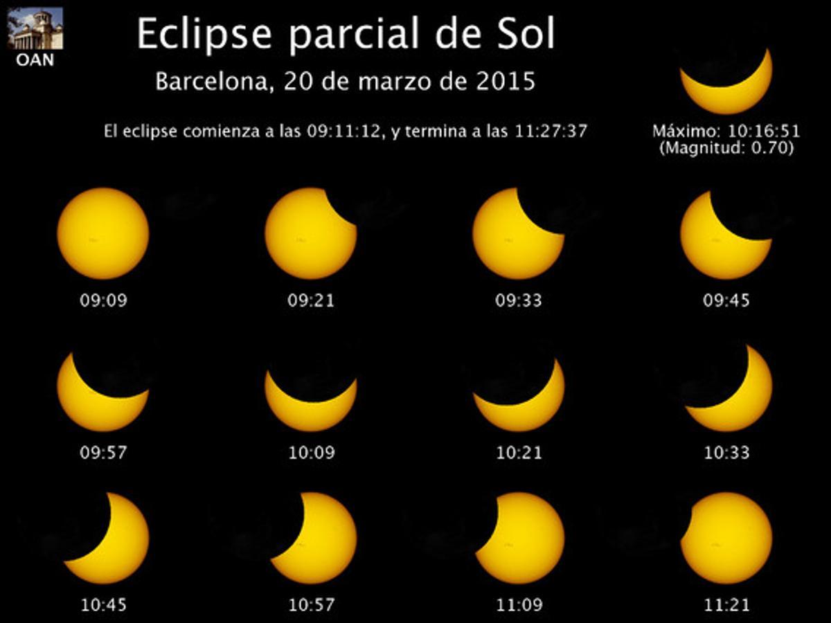 Eclipsi parcial de sol Barcelona