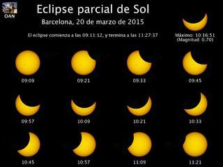 Recomendaciones para observar el eclipse solar del 20 de marzo desde España