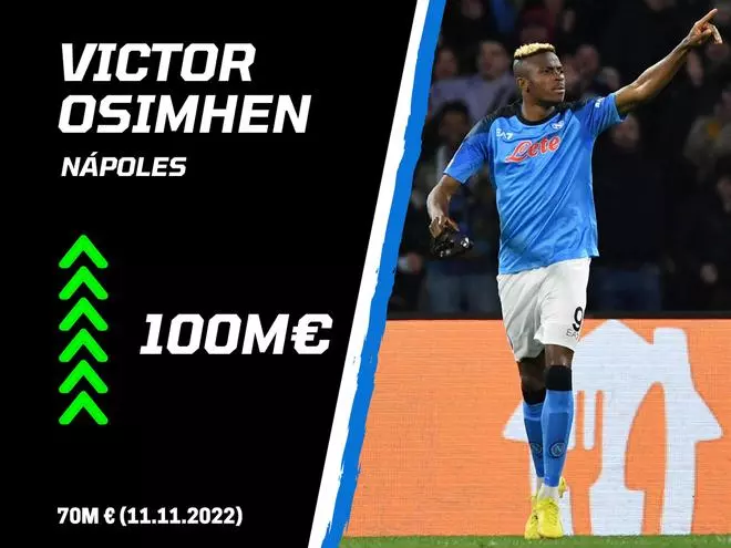 ¡El nuevo valor de mercado de los futbolistas de moda! Algunos sorprenden mucho...