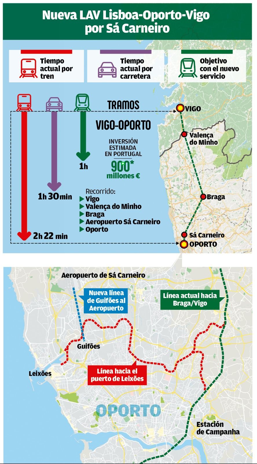 Nueva Línea de Alta Velocidad entre Lisboa y Vigo, cruzando Oporto por el aeropuerto Francisco Sá Carneiro