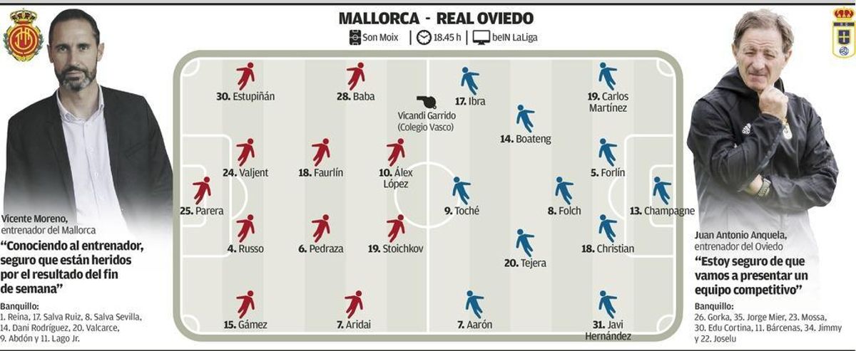 El Oviedo cae eliminado en la Copa