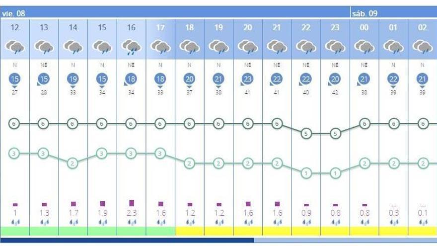 El tiempo en Valencia hoy y mañana, según la Aemet: lluvia persistente en las próximas horas.