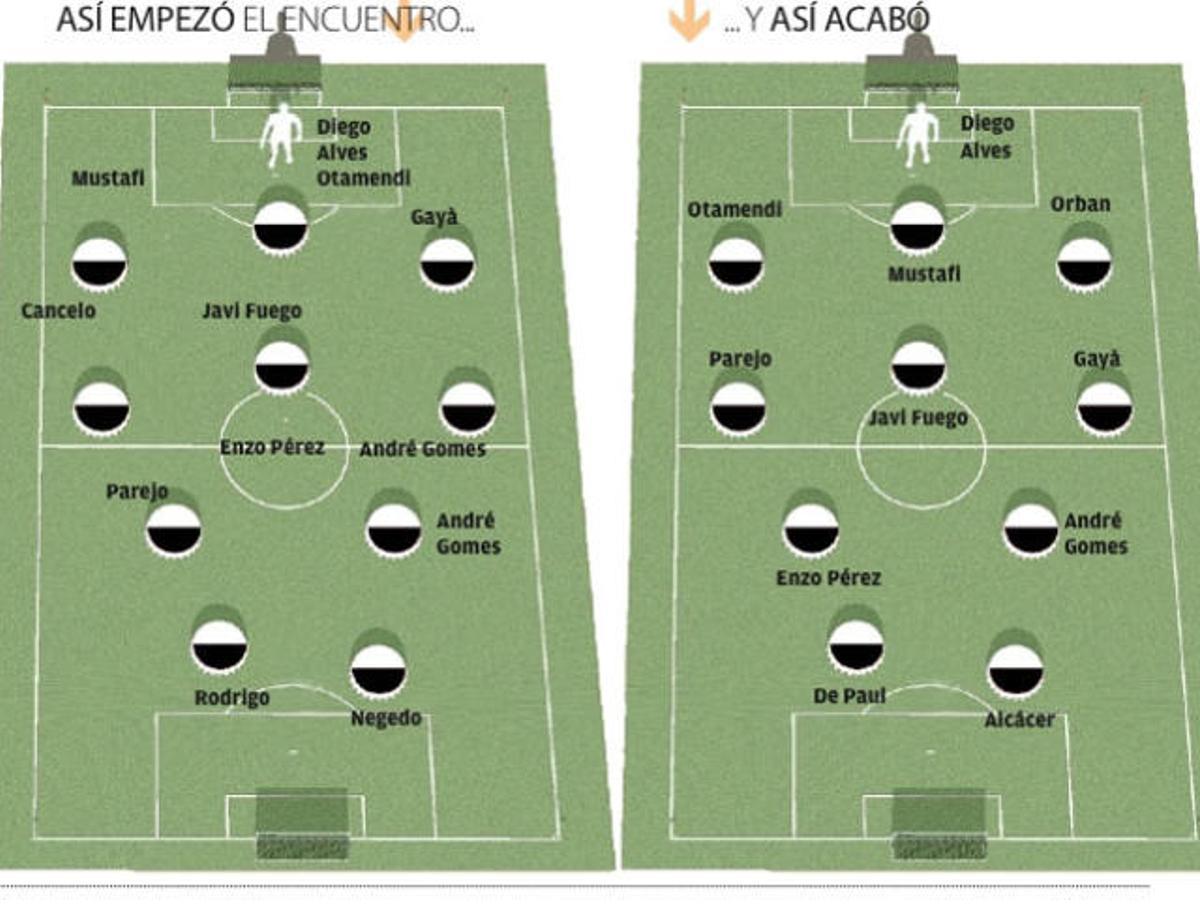 Partidazo en Mestalla