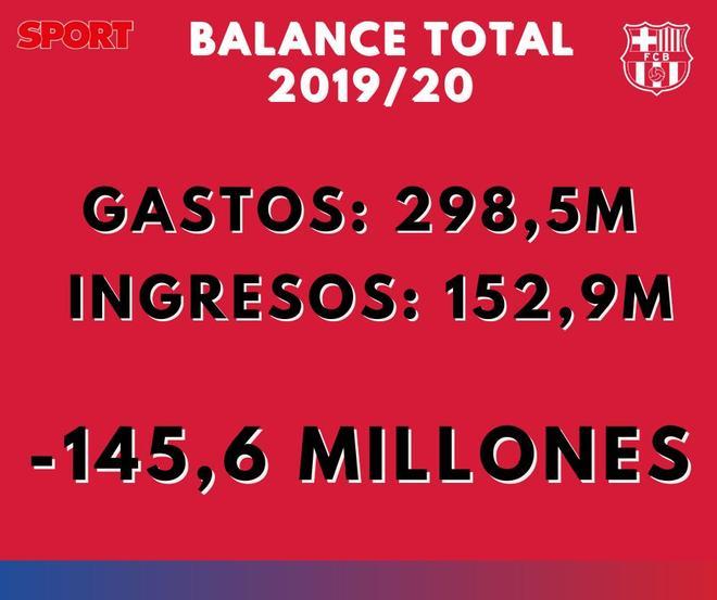 2019/20 - Balance