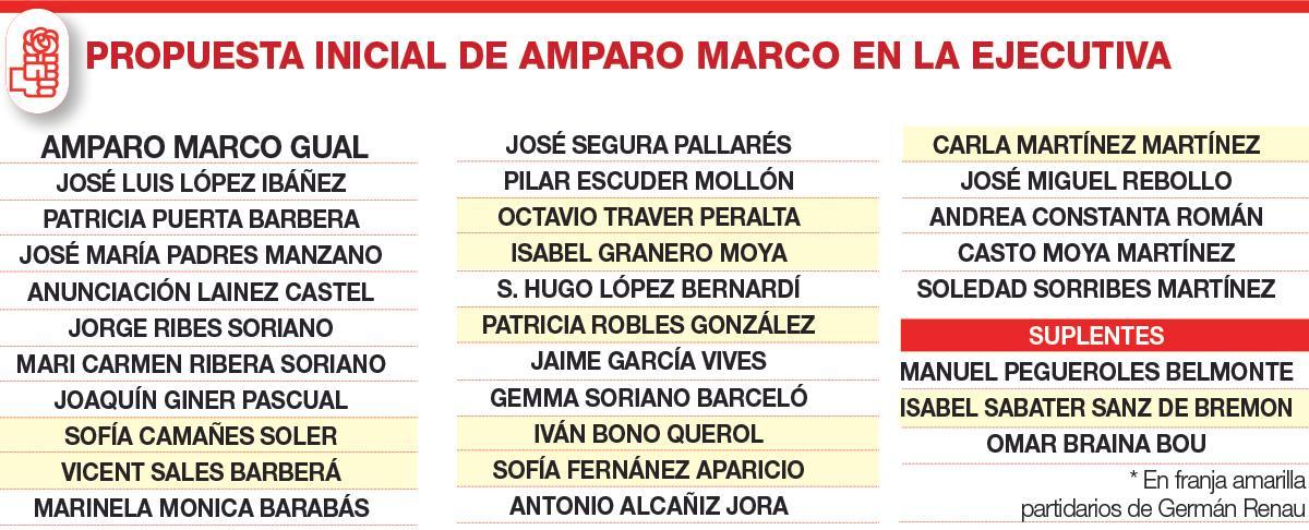 Propuesta inicial de Amparo Marco en la ejecutiva