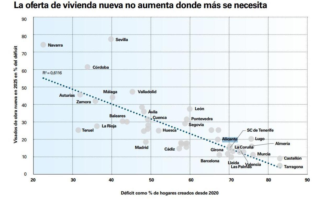 Informe del Sector Inmobiliario del primer semestre 2026.