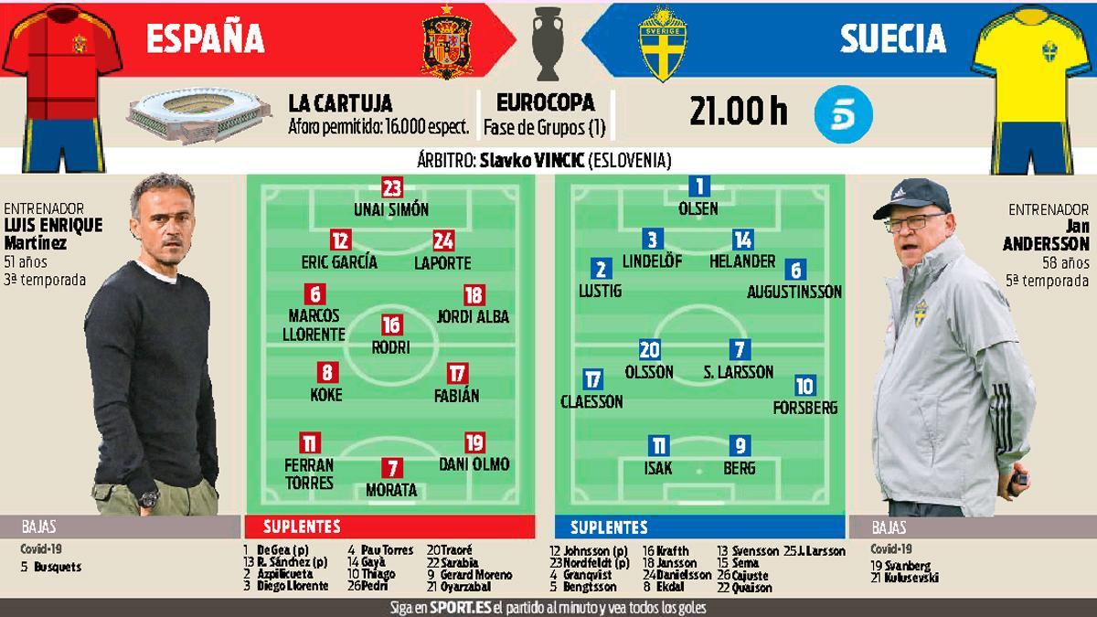 La previa del España - Suecia